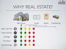 Why Real Estate