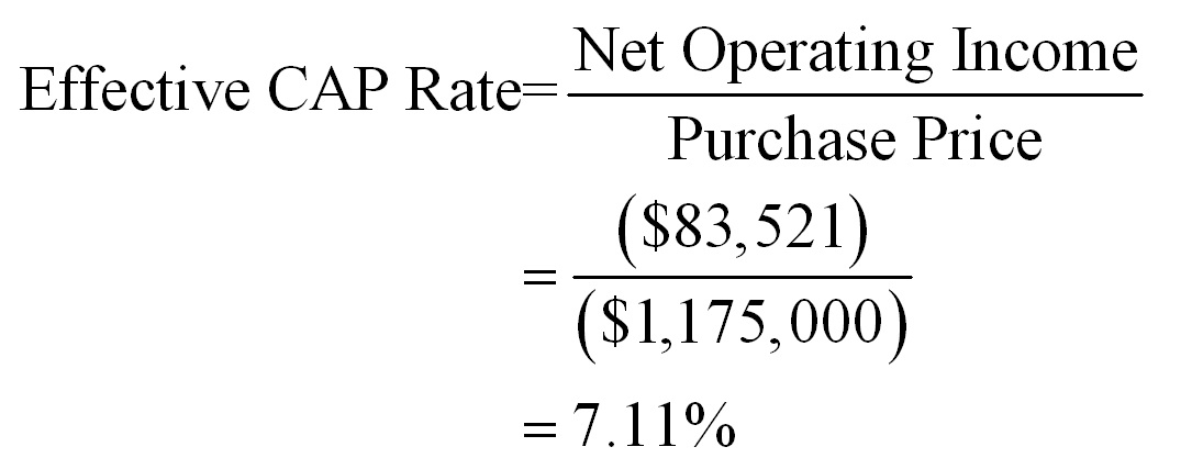 How Is Cap Rate Calculated