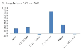 Asset Backed Securities Commercial Loans