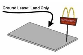 Land Lease.jpg