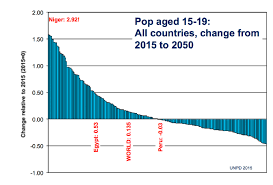 Population decline