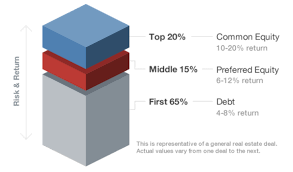 Preferred Equity.png