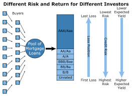 Securitization.png