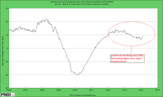 commercial-loans-US-y-y-growth.png