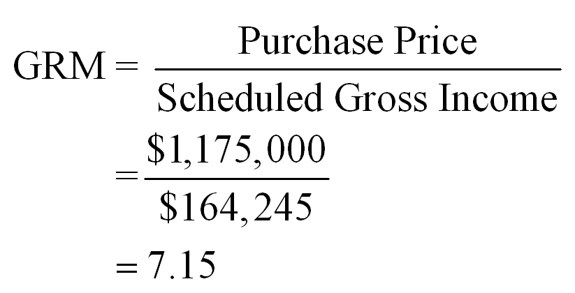 commercial-loans-and-the-gross-rent-multiplier